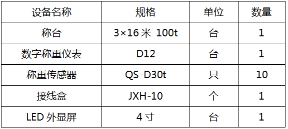 濮阳3×16米 100t汽车衡(图1)