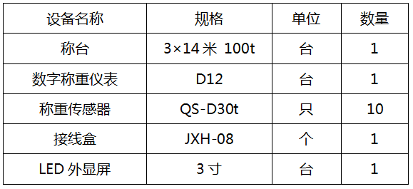 3×14米 100t汽车衡(图1)