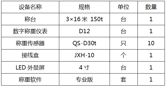 义马3×16米 150t汽车衡(图1)