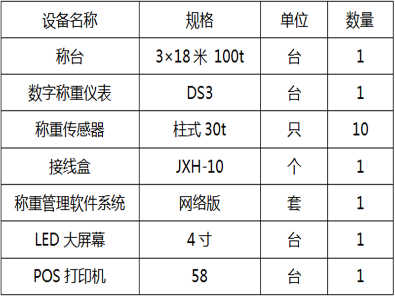 3×16米 100t电子汽车衡(图1)